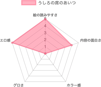 うしろの席のあいつのレビュー評価