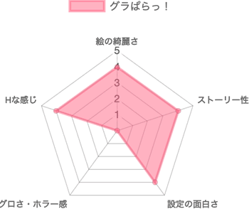 グラぱらっの評価