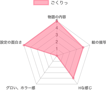 ごくりっの評価